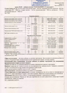 Сертифікат Глюкозамін NSP